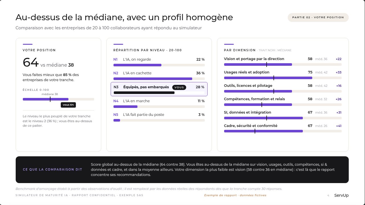 Page benchmark du rapport : votre position par rapport aux entreprises de votre taille