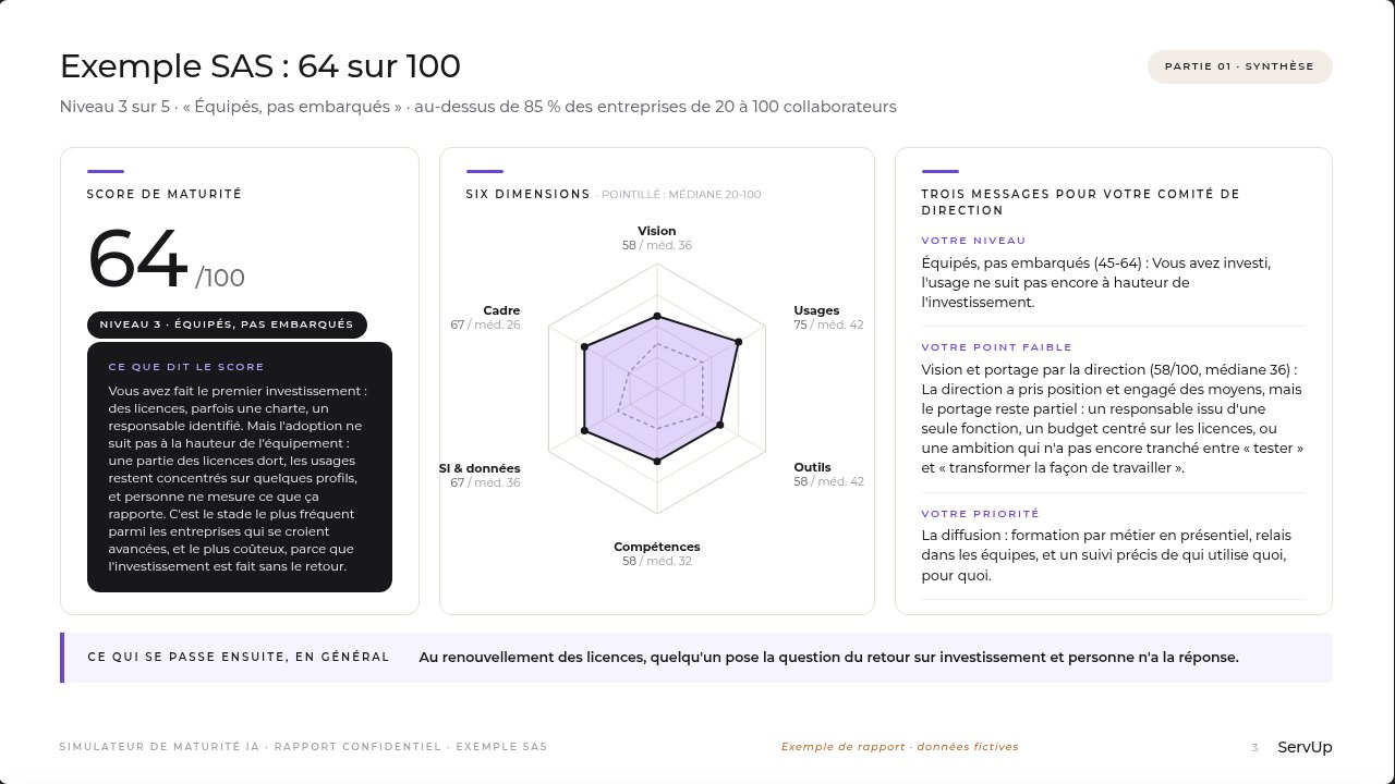 Aperçu d'une page du rapport
